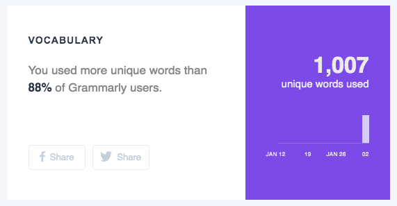 grammarly free review
