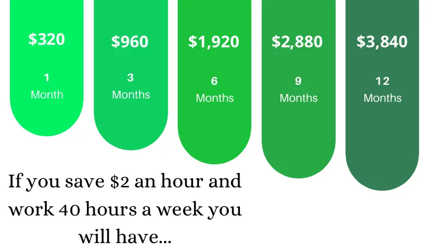 Saving $1,000 a Month