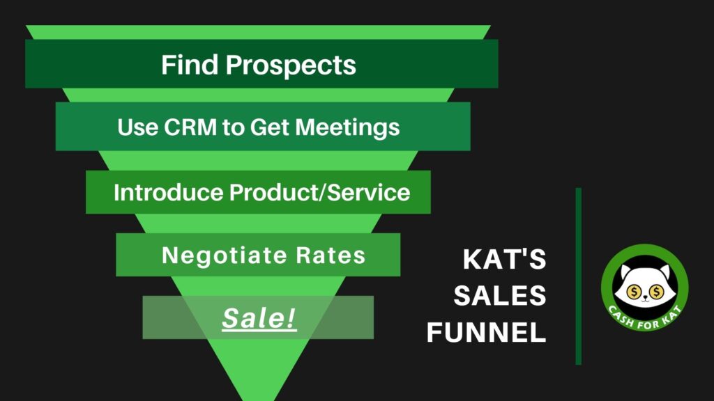 Kat's Sales Funnel