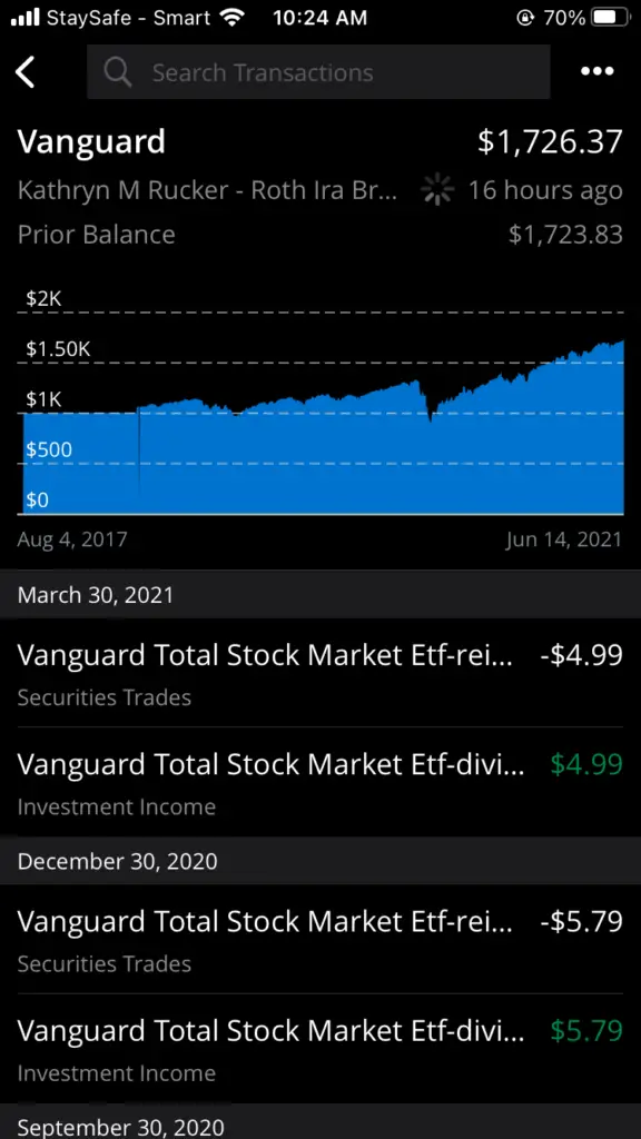 graph of 1000 invested for 4 years