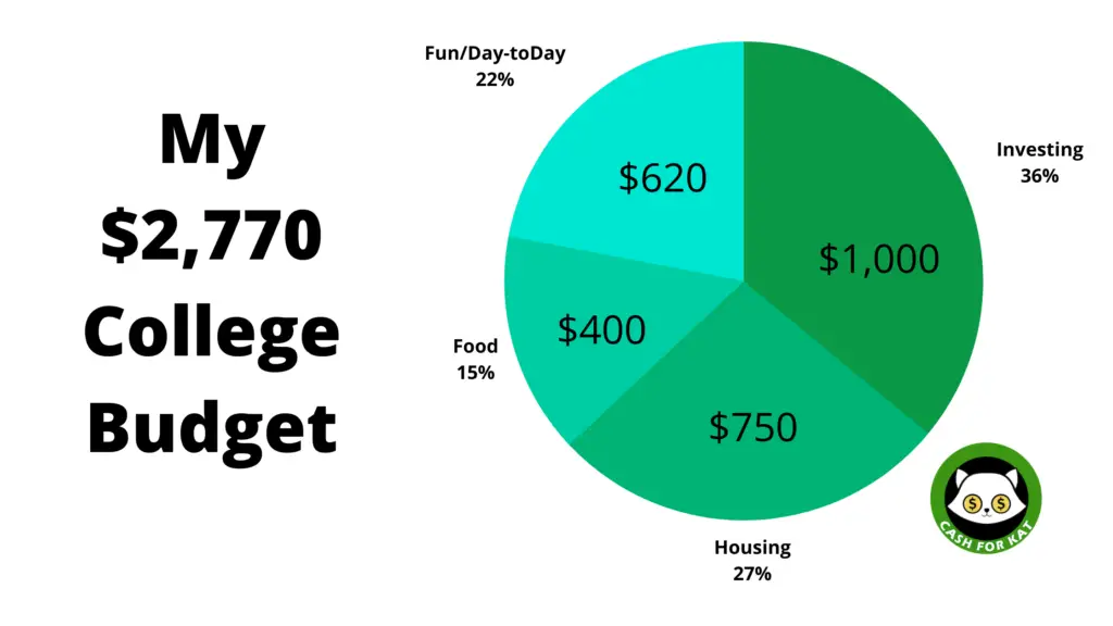 Kat's college budget