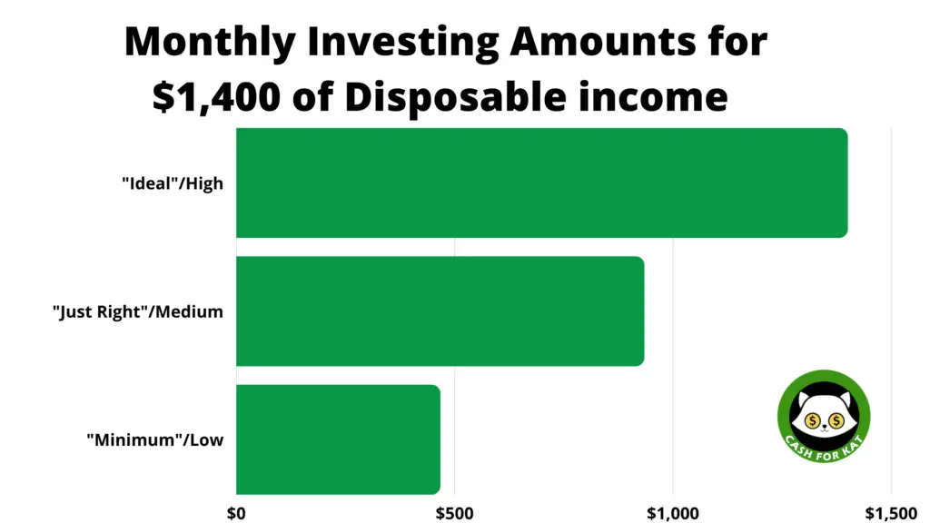 Savings amounts chart (based on $1,400 income)