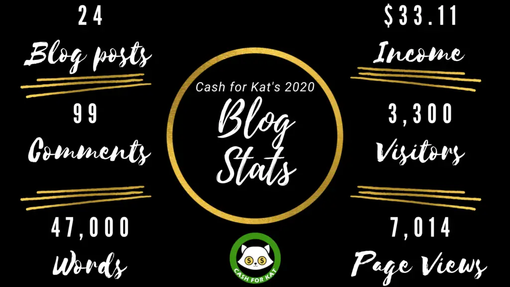 Blog Stats 2020