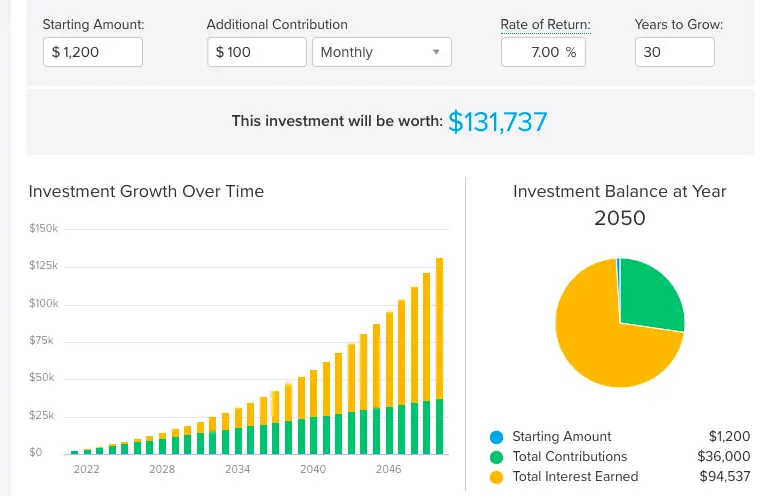 investment calculator graphic to show passive income over time