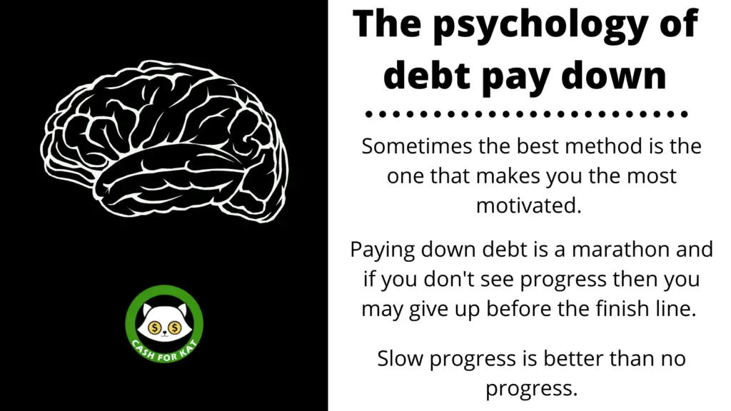 Psychology of Debt