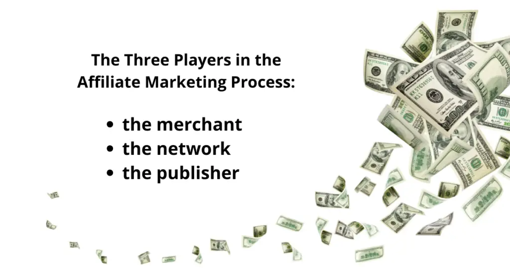 affiliate marketing process