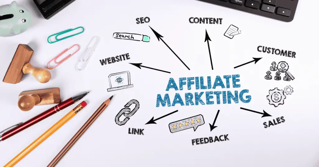 Affiliate marketing on a piece of paper pointing to various aspects