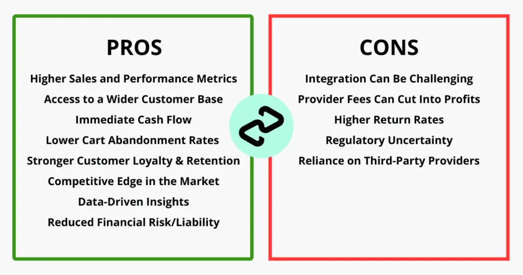 Chart of Pros and Cons of using Afterpay